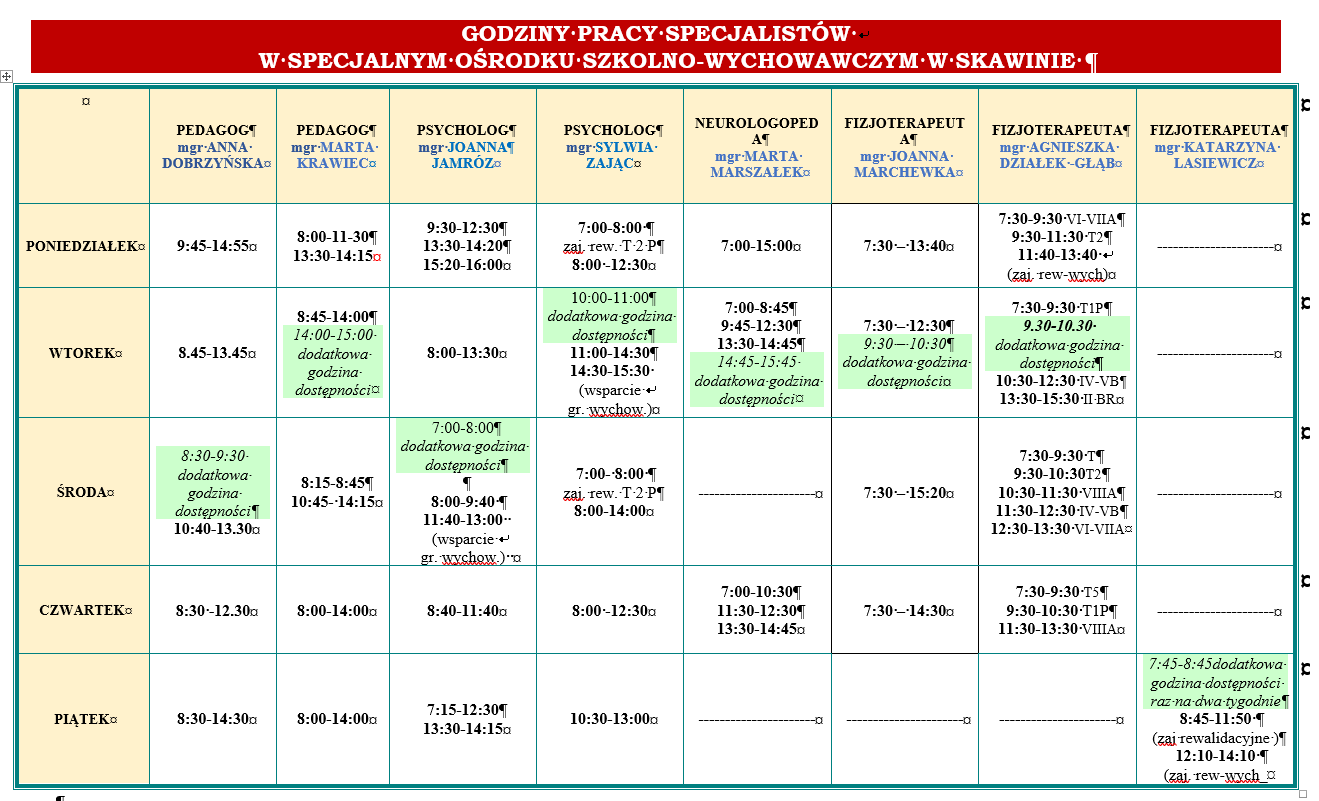 specjaliści godziny pracy